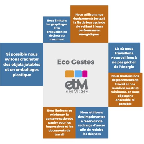 ECO GESTI ETM FR ECO GESTI ETM FR
