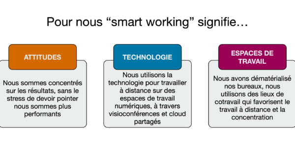 Pour nous smart working Pour nous smart working