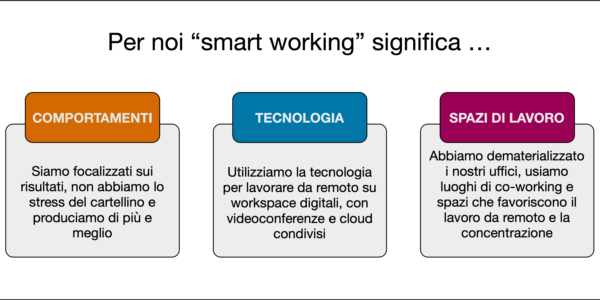Smart Working Smart Working